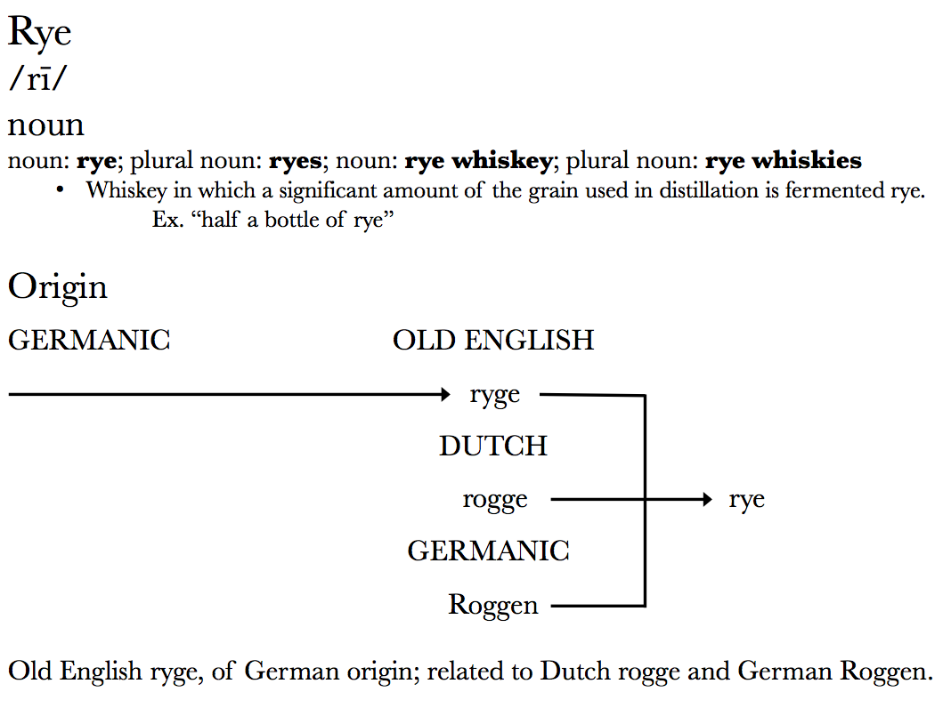 The Word Rye Ryeter – Give a damn.